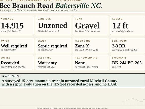 5th image of 000-000 Bee Branch Road #14AC
