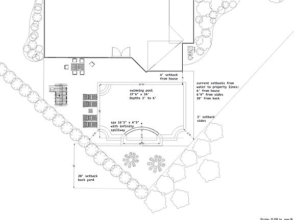 EXAMPLE of a future pool 