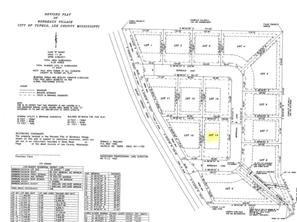 2041 Bordeaux Ln Lot 14, Tupelo, MS 38804