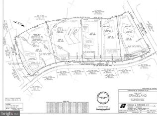 0 Albrecht Ln, Warrenton, VA 20187