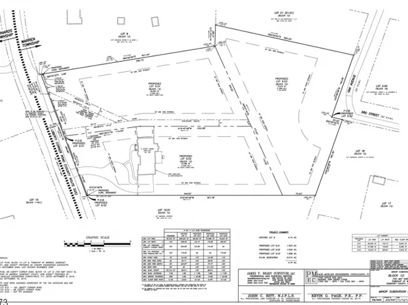 5 Oak, Warren Twp., NJ 07059