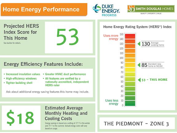 Home Performance Flyer