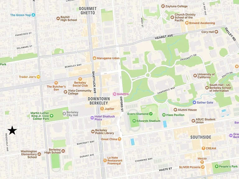 Proximity to Downtown & UC Berkeley