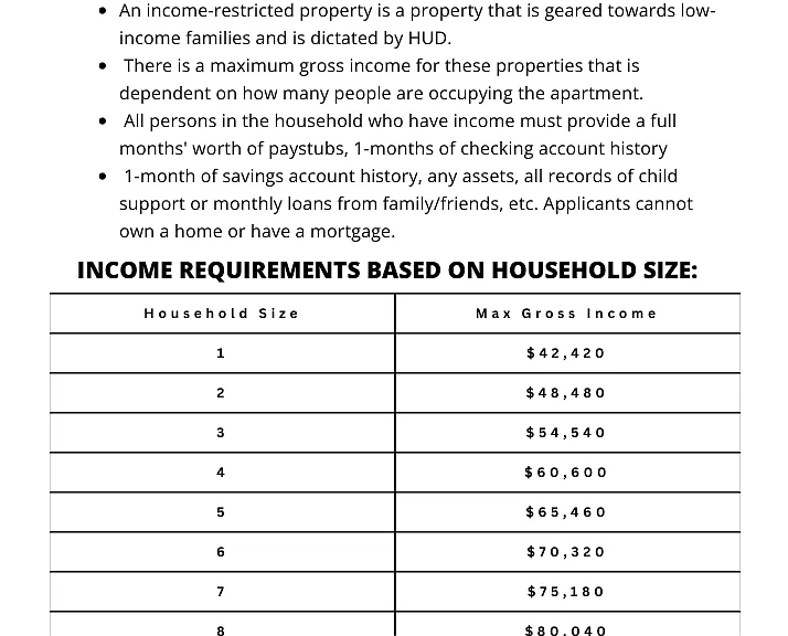Income-Restricted Criteria