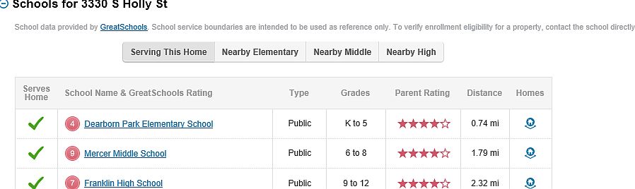 Schools for neighborhood