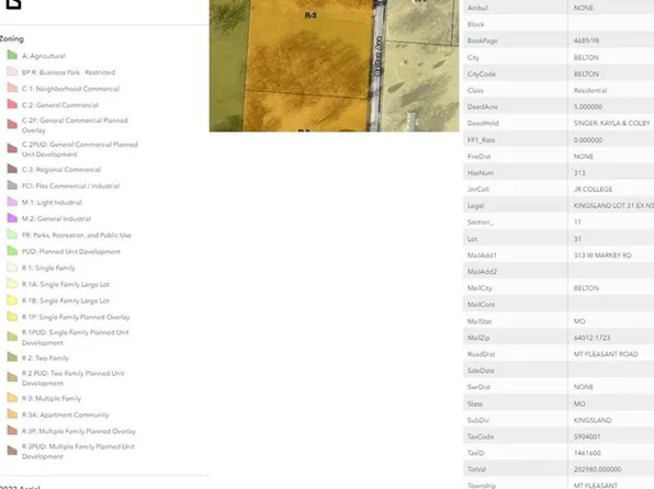 814 Belton Ave, Belton, MO 64012