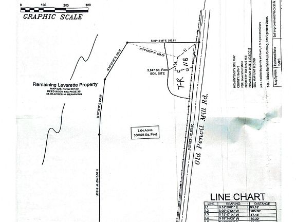 5th image of 0 Old Pencil Mill Rd