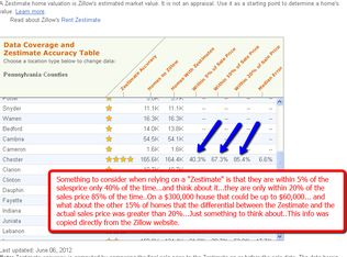 703 Broadview Rd, Exton, PA 19341