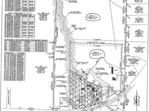 2015 Fairview Rd, Stockbridge, GA 30281