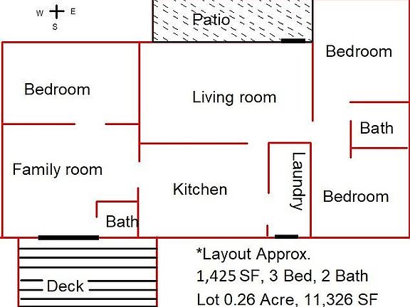 Layout of home