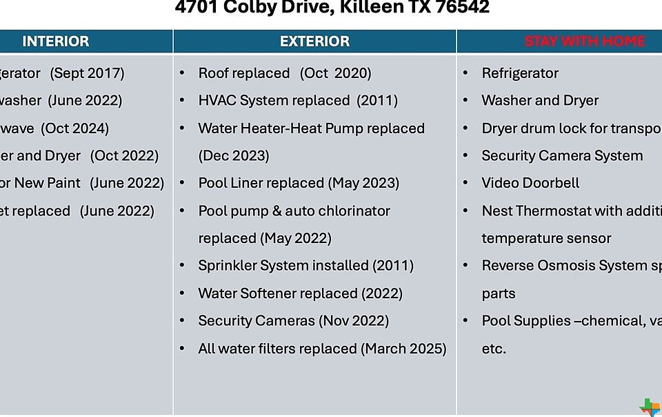 2nd image of 4701 Colby Dr