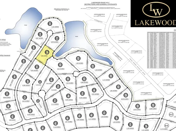 87 Lakewood Subdivision, Corbin, KY 40701
