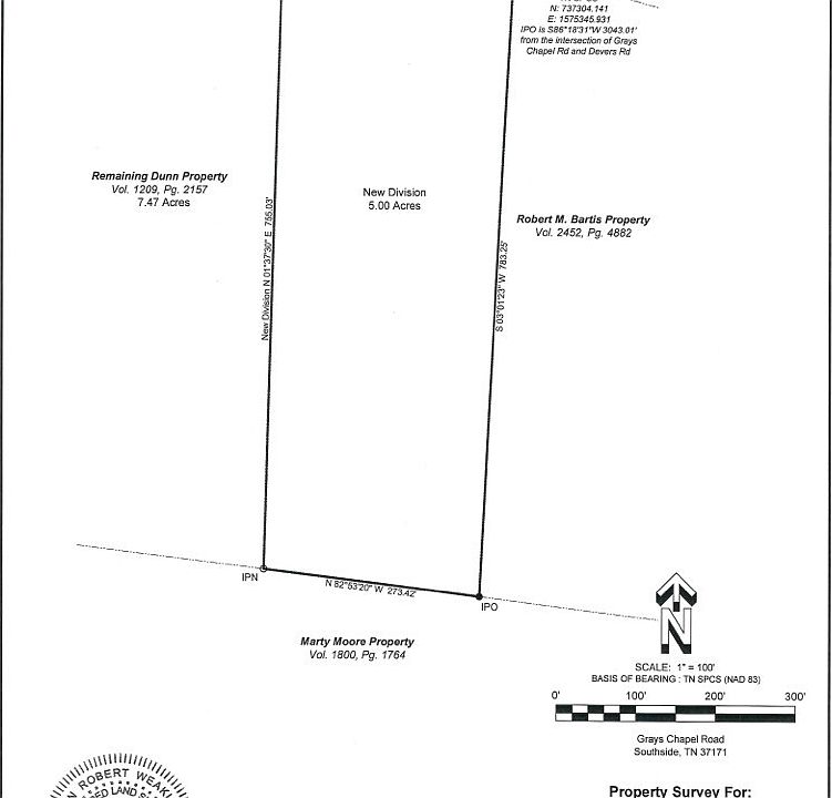Property