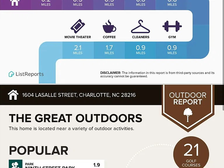 Property Infographics