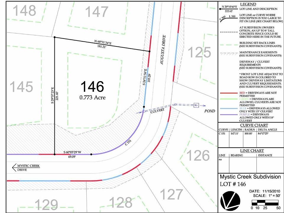 1st image of 0 Augusta Dr
