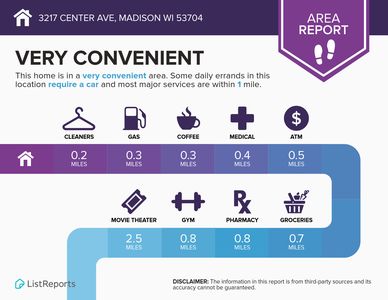 3217 Center Ave, Madison, WI, 53704