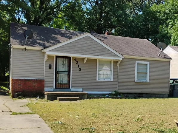 4215 Boyce Ave, Memphis, TN 38111