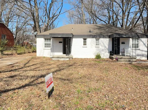 820 Keel Ave, Memphis, TN 38107
