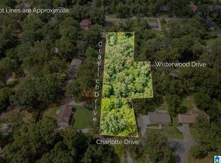 1847 Wisterwood Dr #4-5-6, Birmingham, AL 35226