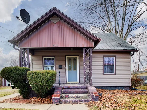 423 Gobel Ave NE, Canton, OH 44704