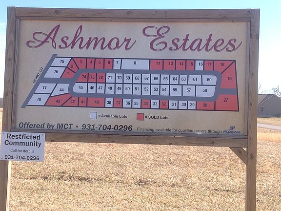 Ready to build or invest