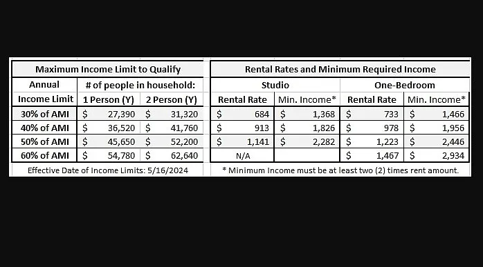 Chart showing Income Limit Categories for qualification and their corresponding Rental Rates. Visit our website or contact the Management office for the most current information.