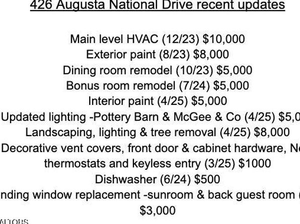 426 Augusta National Way, Knoxville, TN 37934