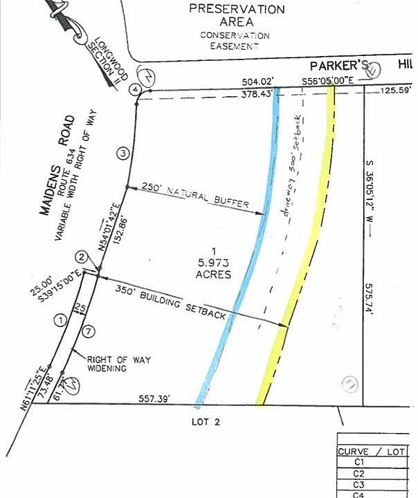 1st image of 2267 Parkers Hill Dr