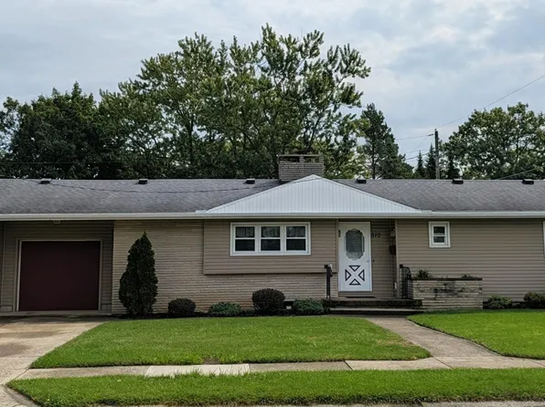 510 Hall Ave, Sidney, OH 45365