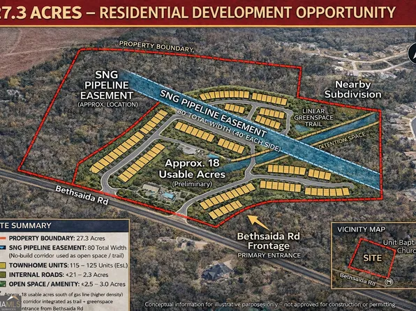 2255 Bethsaida Rd, Riverdale, GA 30296