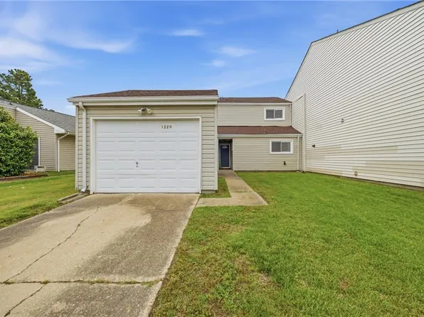 1220 Ferndale Ct, Virginia Beach, VA 23464