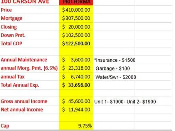 100 Carson Avenue, Newburgh, NY 12550