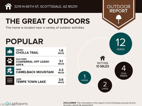 scottsdale-arizona-145920717 picture