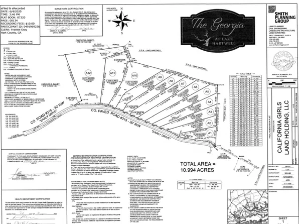601 Early Dr, Hartwell, GA 30643