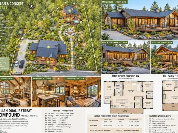 Harrison Park Rd, Julian, CA 92036