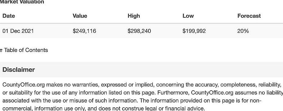 Countyorg valuation