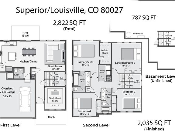 Layout