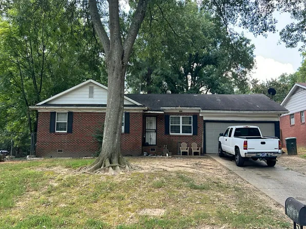 1919 Warner Ave, Memphis, TN 38127