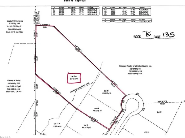 0 Ridgecliff Dr #19A, Rural Hall, NC 27045