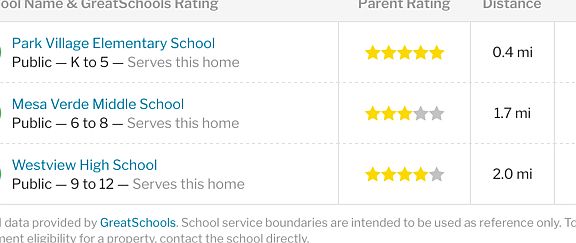 Schools Serving this Home