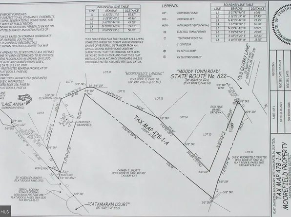 Moody Town Rd, Mineral, VA 23117