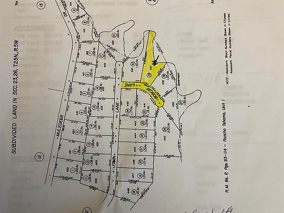 Property