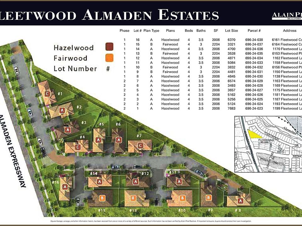Site map