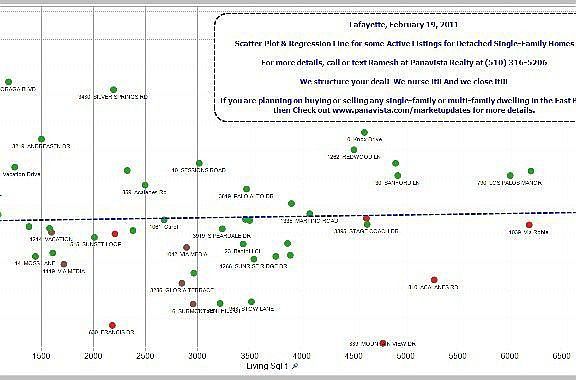 Lafayette Active Listings -- Detached SFR