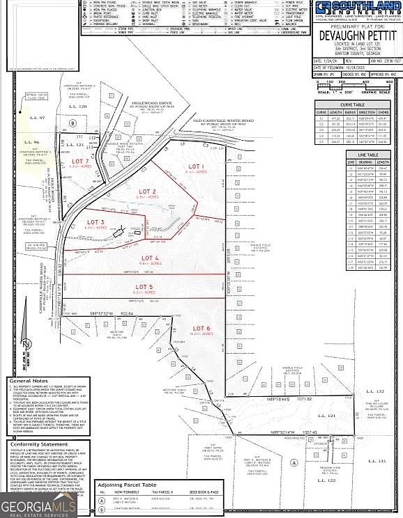 300 Cassville White Rd NW LOT 2, Cartersville, GA 30121 Zillow