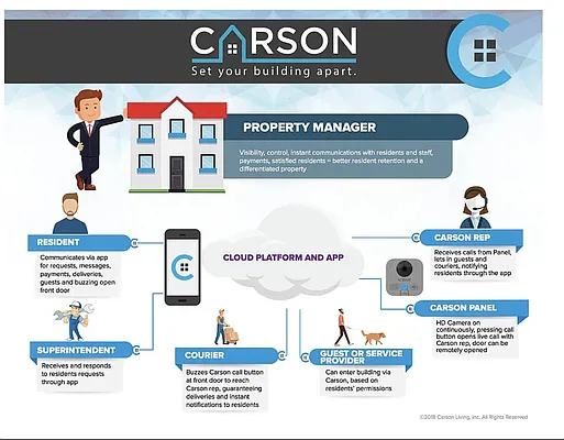 Rented by Keller Williams NYC | media 12