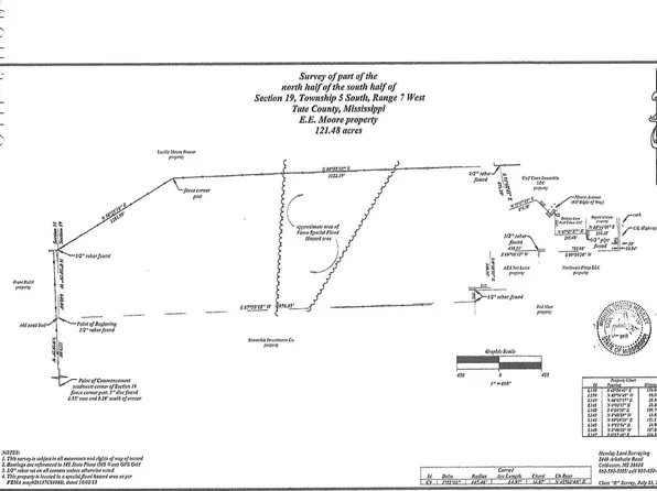 0 Highway 51 S, Senatobia, MS 38668