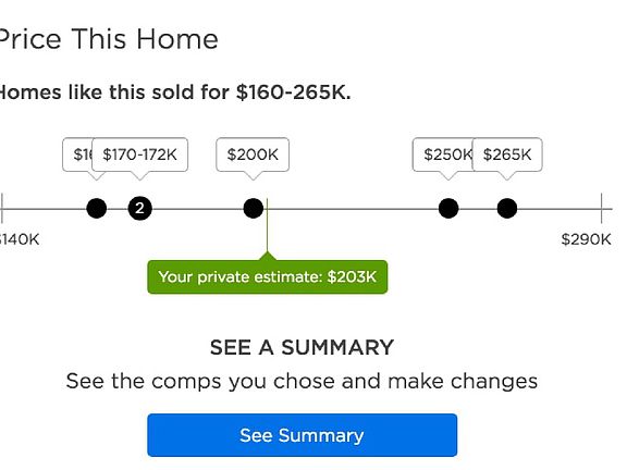 Private estimate from Zillow