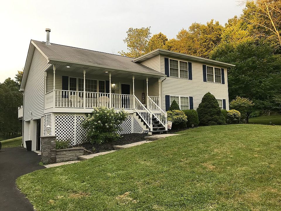 Main Home View