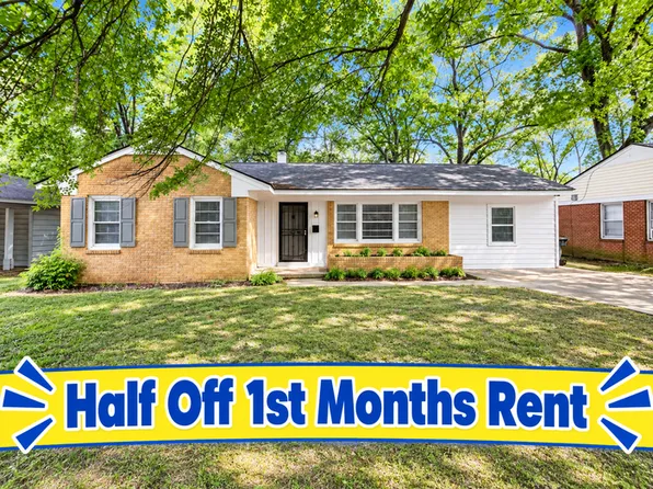 4502 Dunn Ave, Memphis, TN 38117